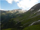 Lenzanger - Hoher Sonnblick